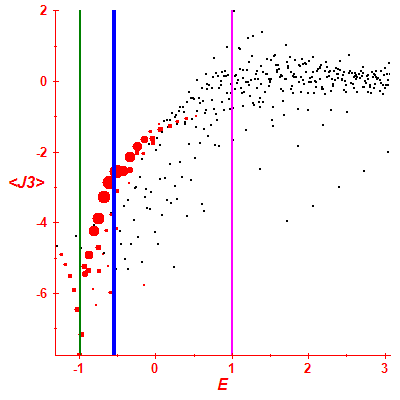 Peres lattice <J3>